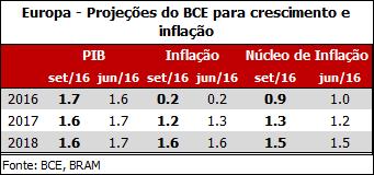 vigência de março de 2017 para um período adicional de mais seis a nove meses e também a mudança dos ativos que poderão ser adquiridos.