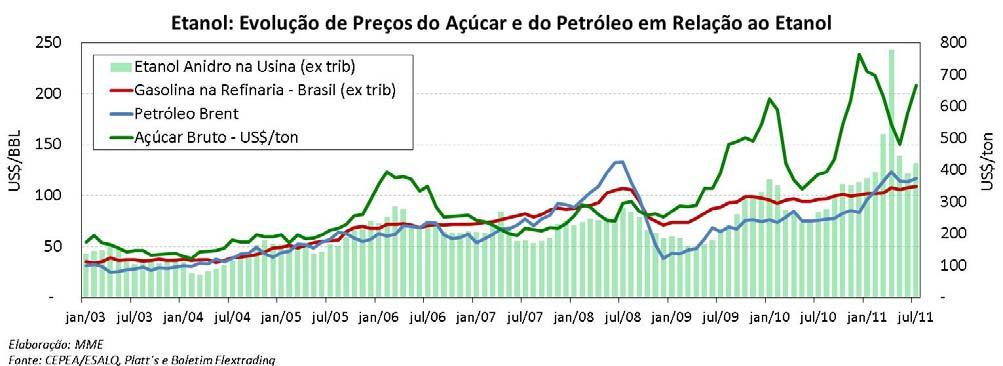 Destaque para as cidades de São Paulo, Cuiabá, Palmas, Curitiba e Goiânia, que tiveram paridade abaixo de 70% e a cidade de Boa Vista que teve paridade acima de 90%.