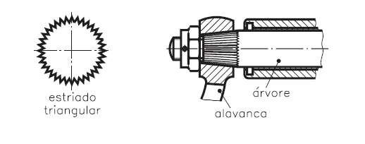 Eixos-árvore estriados Assim como os eixos cônicos, como chavetas, caracterizam-se por garantir uma boa concentricidade com boa fixação,