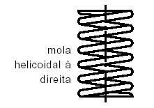 MOLAS HELICOIDAIS É a mais usada em mecânica.