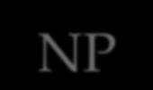 Conclusões Quase ninguém acredita que P=NP; Atualmente, são conhecidos