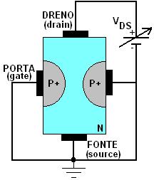 CRCUTOS ELETRÔNCOS MÓDULO 4: AMPLFCADOR DE PEQUENOS SNAS A JFET. NTRODUÇÃO: O transistor J-FET é da família de transistores por efeito de campo.