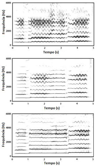 2.3 Voz Cantada 7 Figura 2.3: Exemplos de vibrato (adaptada) [13] e a supra-glótica, têm sido utilizadas abordagens de sistemas interativos fonte-filtro no estudo do vibrato [15].
