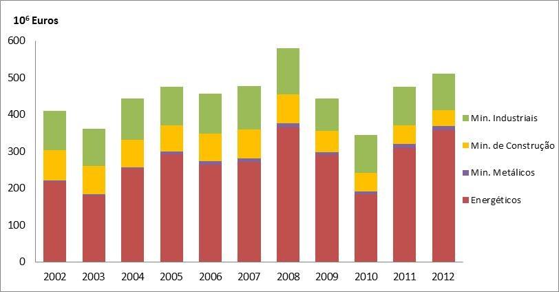 P Á G I N A 10 Entradas Evolução do Valor das Entradas Subsectores 2010 (10/09) 2011 (11/10) 2012 (12/11) (10 3 euros) (%) (10 3 euros) (%) (10 3 euros) (%) Energéticos 183 422-36,9 308 811 68,4 358