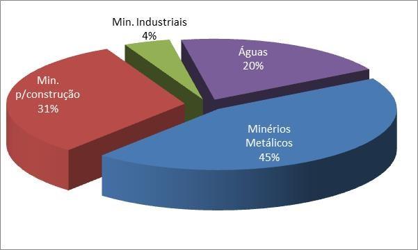 P Á G I N A 3 Produção Evolução do Valor da Produção, no período 2009-2012 Subsectores 2009 2010 2011 2012 (12/11) (10 3 euros) (10 3 euros) (10 3 euros) (10 3 euros) (% ) Min.