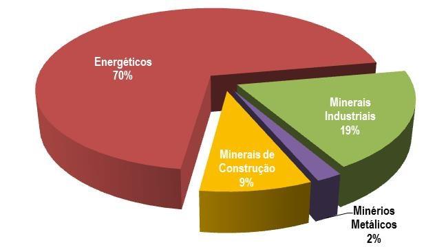 extrativa, têm como base os dados disponibilizados pelo Instituto Nacional de Estatistica (INE) e pela Direção Geral de Energia e Geologia, r e l a t i v a m e n t e a o período de Janeiro a Dezembro