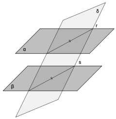 e secantes s s r s Se duas retas distintas são paralelas entre si e um plano paralelo à primeira contém um ponto da segunda, então esse plano contém a segunda.