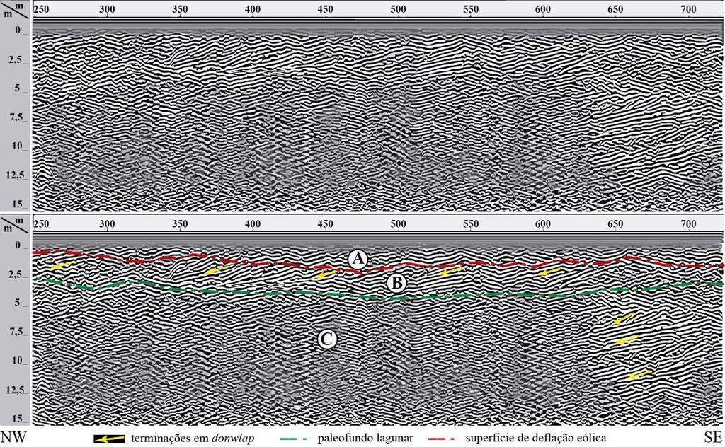 Martins et al. 115 Figura 5. Seção de Georradar 007, adquirida com uma antena de 200 MHz.