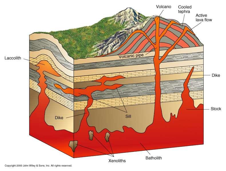 O magma pode encontrar-se contido em câmaras, bolsas ou bolsadas