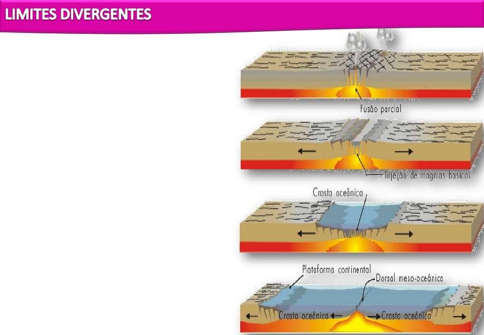 Formação de oceanos