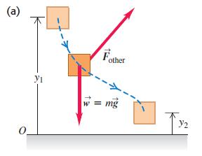 curva, o trabalho total feito pela força gravitacional