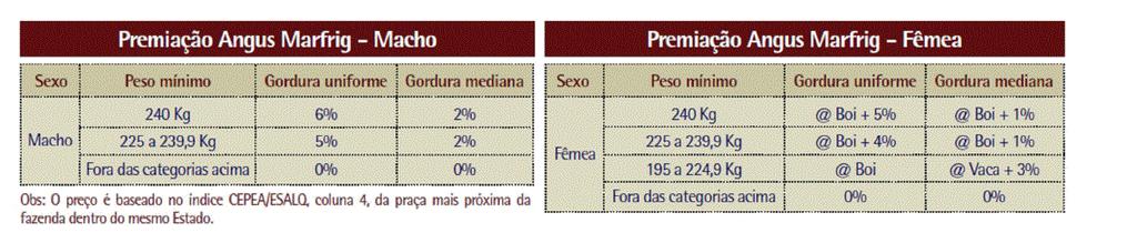 Resultados Reais aos Produtores Exemplo de