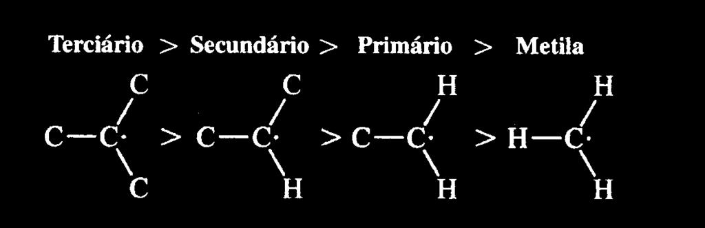 Estabilidade