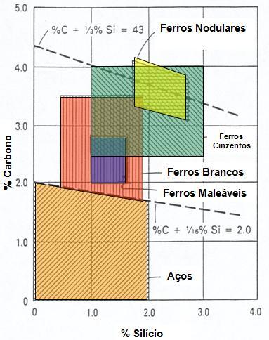 Composição dos FF vs composição dos aços Correlação dos teores de C e de Si