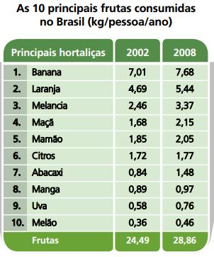 PRODUÇAO AGRICOLA DO RJ SEGUNDO AS PRINCIPAIS FRUTAS CONSUMIDAS NO BRASIL 2. 16. 12. 8. 4.