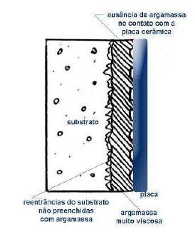 as características reológicas da pasta,