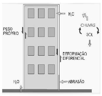 Propriedades no estado endurecido q Aderência q Elasticidade/ Deformabilidade q