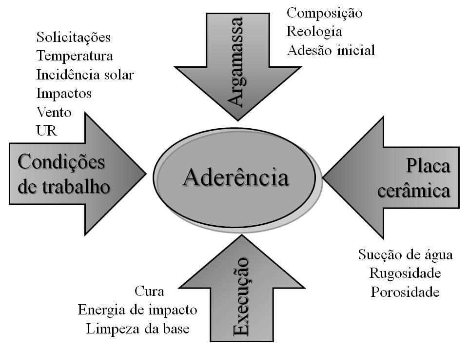 59 Fatores que exercem