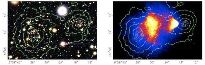 IV. Bullet Cluster Collision of two galaxies: dark matter lumps pass through