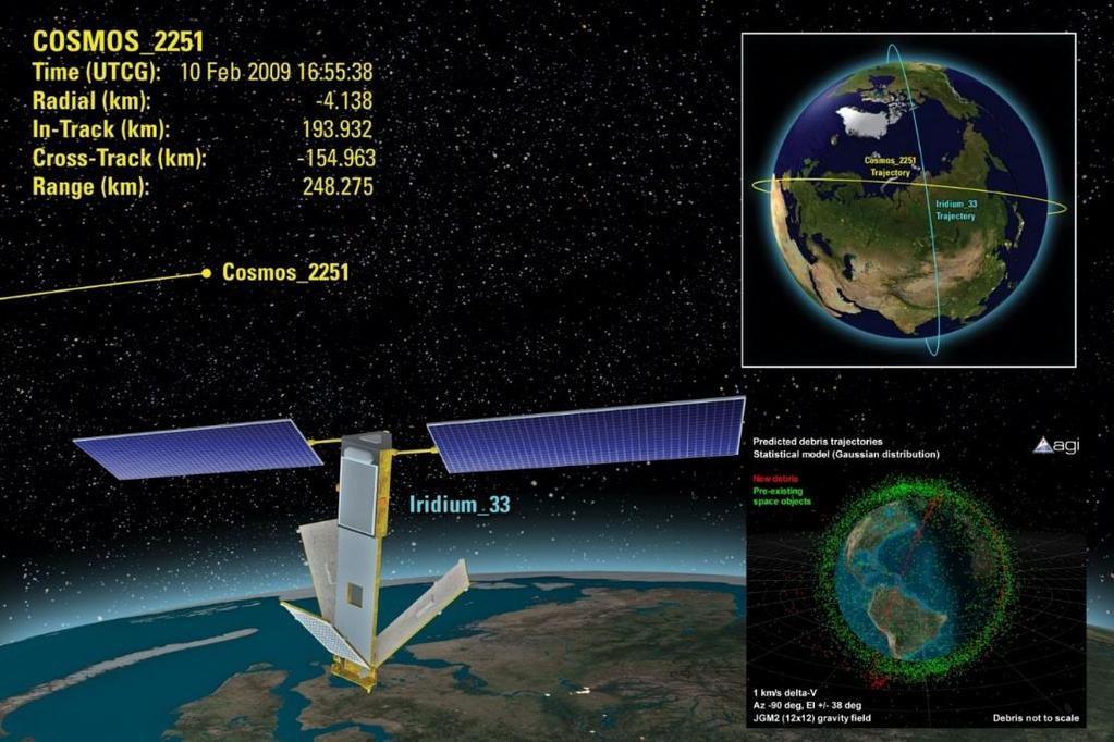 Satélites e lixo espacial Satélites Cosmos e