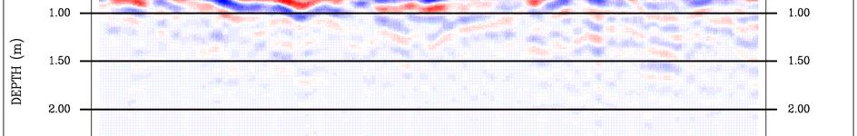 Aquisição, Processamento e Interpretação dos dados GPR Figura 5.14.