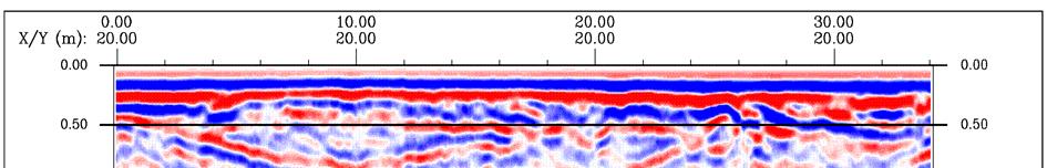 15. Perfil GPR da Linha 4, adquirido com antenas de 200 MHz não blindadas, modo contínuo trenó, x de 0.05 m.