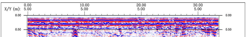 Aquisição, Processamento e Interpretação dos dados GPR A Figura 5.29 mostra o perfil GPR sobre a Linha 4, adquirido com antenas de 500 MHz blindadas, com x de 0.05 m.