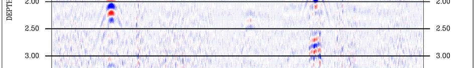 Os topos dos tambores plásticos, exceto dos preenchidos com água fresca, foram melhores identificados pelos refletores hiperbólicos se comparados aos obtidos com antenas de 100 MHz.