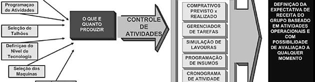 Geografia Agrária (maléfico ou indesejável). As sociedades têm muitas vezes visto o clima basicamente como um fator negativo e o têm negligenciado como recurso.