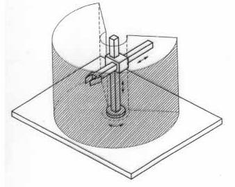 O volume de trabalho é um cilindro vazado (Fig.5). Figura 5. Manipulador Cilíndrico. 1.4.