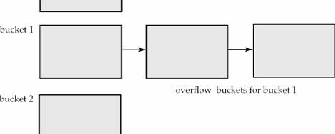 Overflow de contentores Pode ocorrer overflow de contentores devido a número insuficiente de