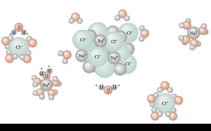 1 soluções eletrolítcas Qual a dferença entre uma solução 1,0 mol L -1 de glcose e outra de NaCl de mesma concentração?