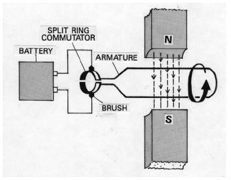 Figura: Motor homopolar Figura: Motor elétrico Video: Motor homopolar 1 http://www.