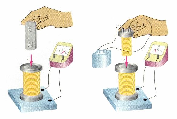 Michael Faraday Indução eletromagnética Perguntou-se se o anel de ferro era necessário, e se uma corrente primaria era necessária ou apenas um campo magnético variável.