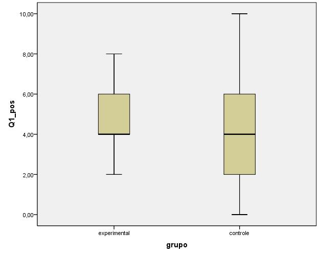 186 Maximum 7,00 Range 7,00 Interquartile Range 5,00 Skewness,020,717 Kurtosis -1,486 1,400 Q1_pre Stem-and-Leaf Plots Q1_pre Stem-and-Leaf Plot for grupo= experimental Frequency Stem & Leaf 2,00