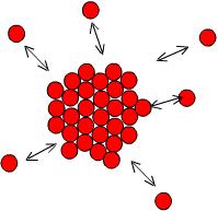 FUNDIÇÃO - solidificação Embrião: agrupamento momentâneo de átomos, num dado arranjo atômico (ccc, cfc, etc.) que pode se dissolver ou crescer.