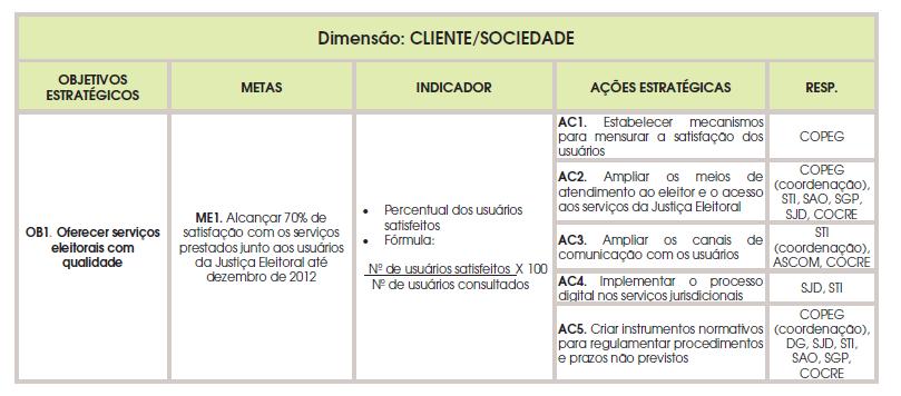 contribuam para consecução dos objetivos dos programas, não são financiadas com recursos do orçamento do Estado.