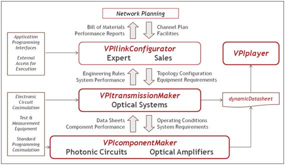 VPIphotonics O VPIphotonics foi criado para descrever as metodologias