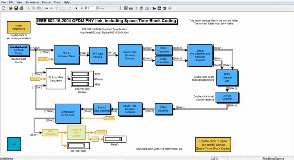 Communications System Toolbox É um conjunto de funções do Matlab e do Simulink que dá ao utilizador