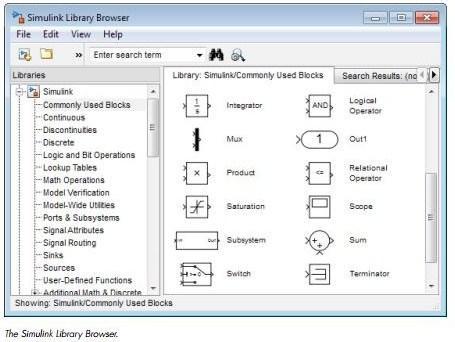 Simulink Tem uma vasta biblioteca com componentes de