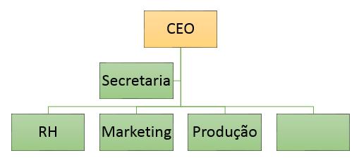 Depois disso, você pode deixar no próprio Excel ou copiar e colar para outro arquivo.