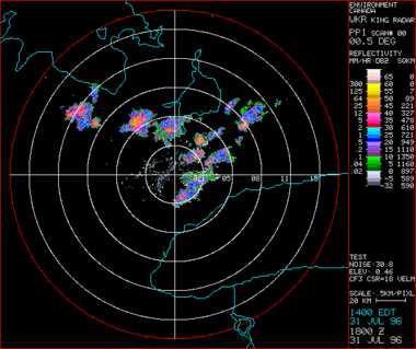 Surgimento da P.O. Problema: Como usar radares?