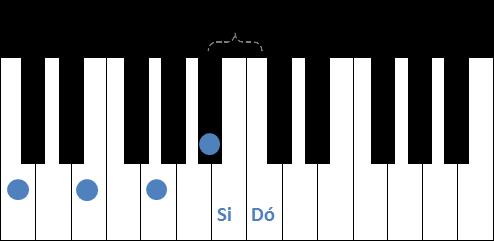 Vejamos como fica na escala de Dó maior (C): Dó Ré Mi Fá Sol Lá Si Do 1ª 2ª 3ª 4ª 5ª 6ª 7ª 8ª Fig.