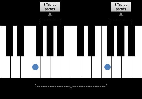 8 Ilustração da localização das notas no teclado (Repetição). 4.