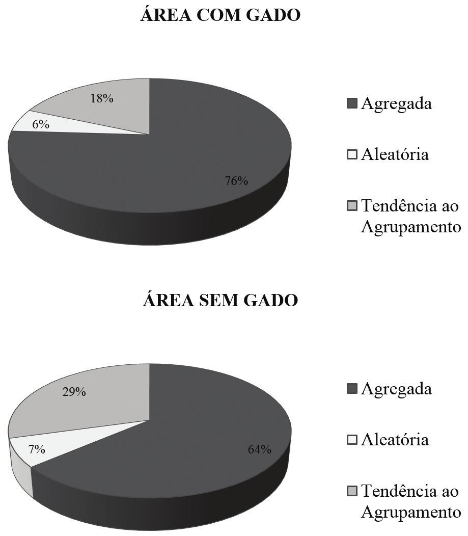 68 Fiorentin LD, Téo SJ, Schneider CR, Costa RH, Batista S Floresta e Ambiente 2015; 22(1):60-70 3.