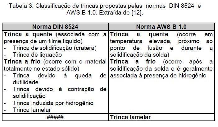 TRINCA A QUENTE Existem diferentes conceitos empregados 22