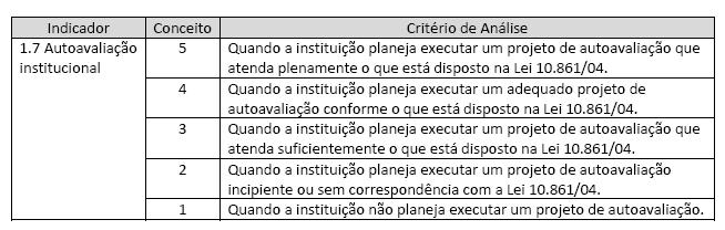 CPA e Instrumento de