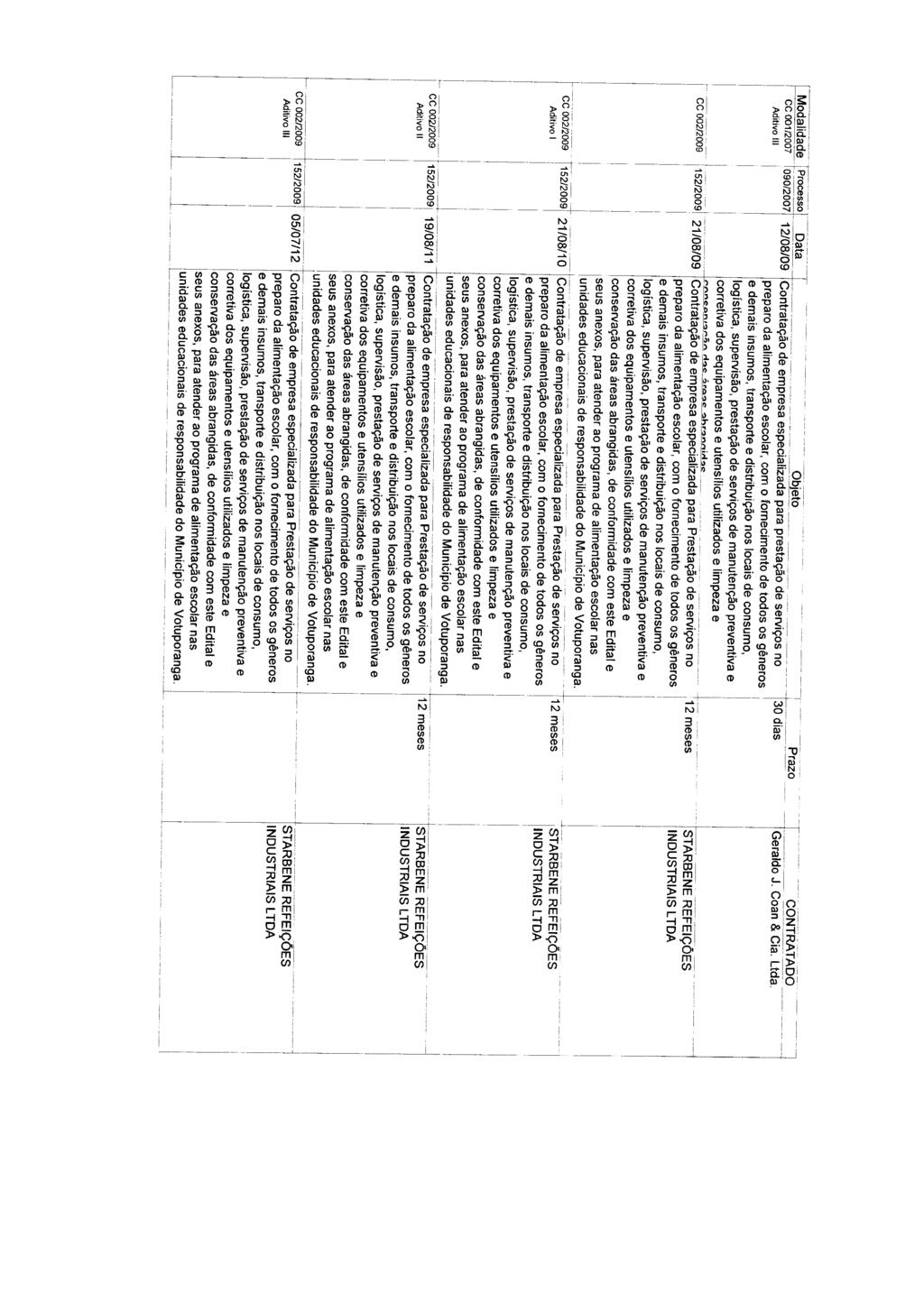 Mnali Prcss bata Öbil raz COÑÏRAŸ AOÒ / 09 ntrataçã mprsa spcializa prstaçã srviçs n 0 dias Giald Can Lt Aditiv til prpar alimntaçã sclar, frncimnt tds s gênrs mais insums, transprt distribuiçã ns