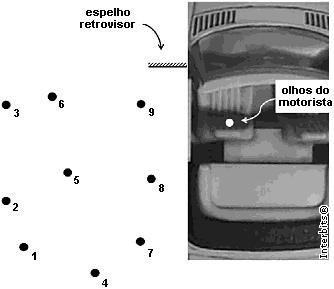 Física Avaliação Produtiva 03. (Unicamp) A figura abaixo mostra um espelho retrovisor plano na lateral esquerda de um carro.