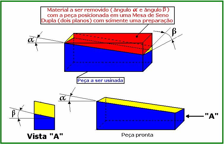 somente a formação de mais uma face angular, portanto para